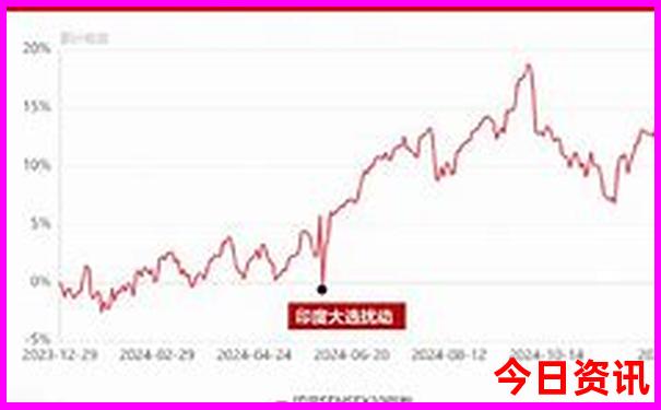 肇东一日游最佳方案